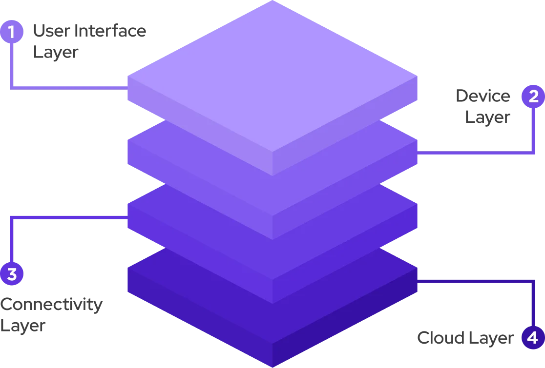 Cloud computing and AIoT