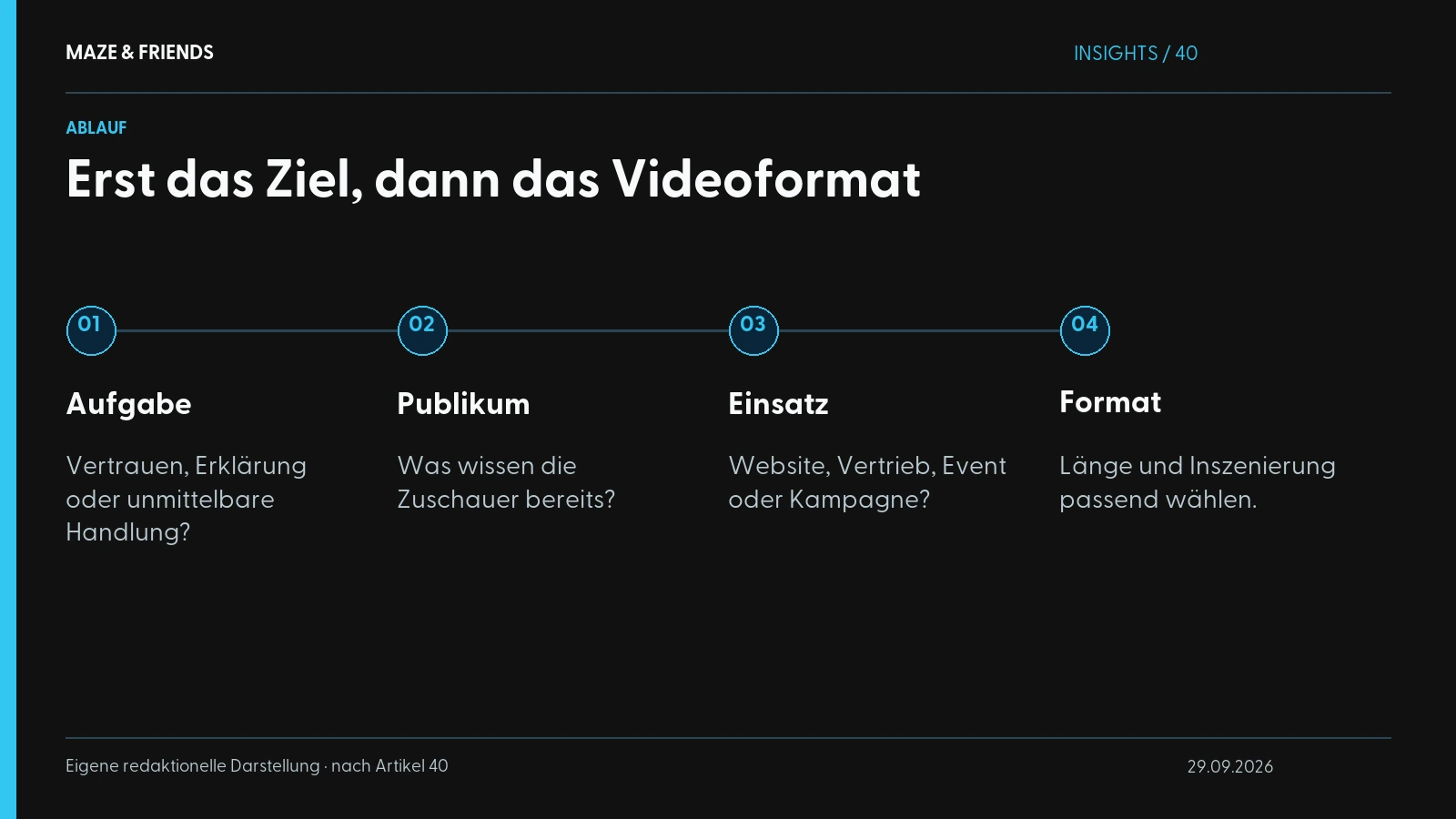 Erst das Ziel, dann das Videoformat – Aufgabe: Vertrauen, Erklärung oder unmittelbare Handlung? Publikum: Was wissen die Zuschauer bereits? Einsatz: Website, Vertrieb, Event oder Kampagne? Format: Länge und Inszenierung passend wählen.