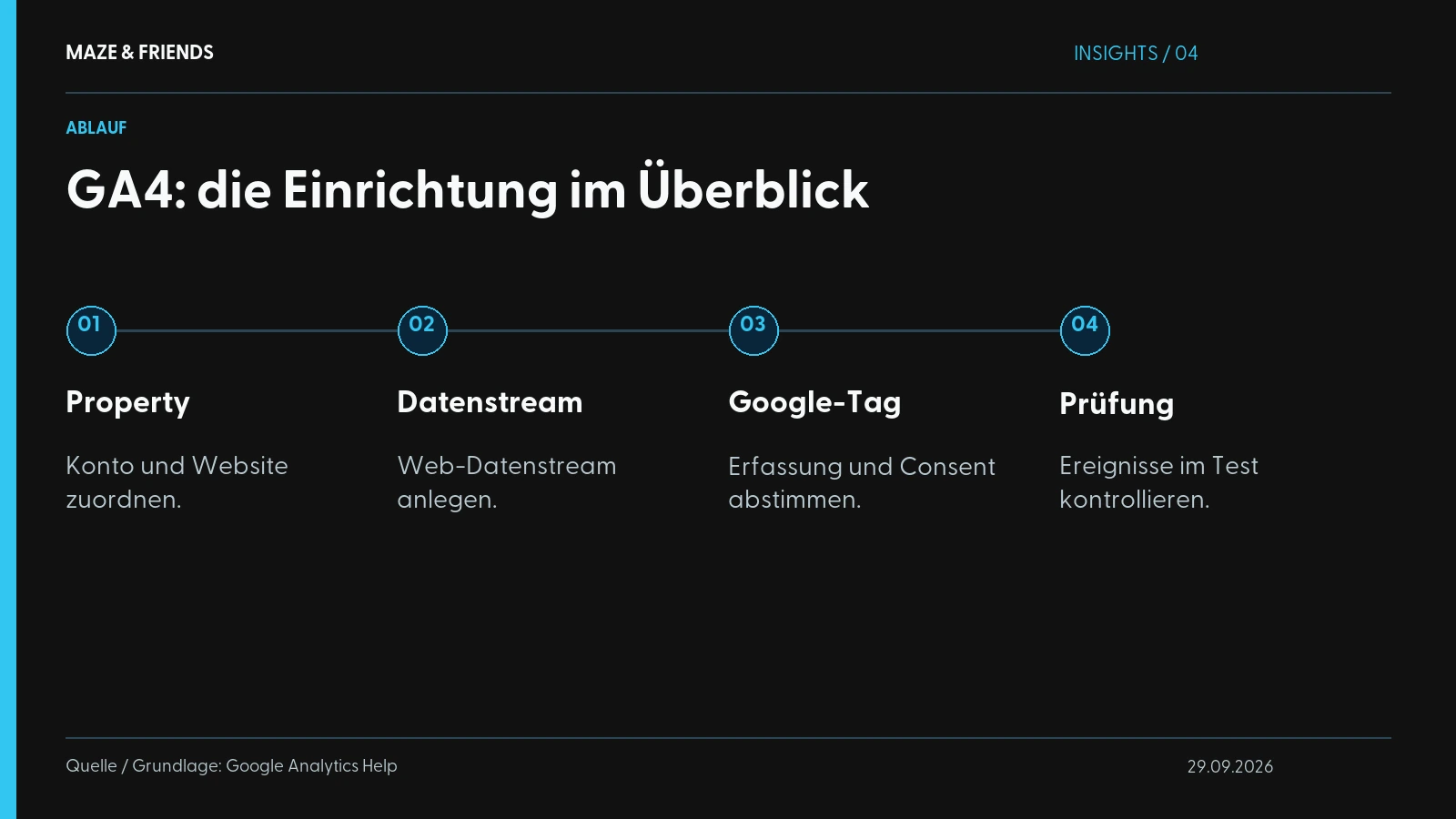 GA4: die Einrichtung im Überblick – Property: Konto und Website zuordnen. Datenstream: Web-Datenstream anlegen. Google-Tag: Erfassung und Consent abstimmen. Prüfung: Ereignisse im Test kontrollieren.