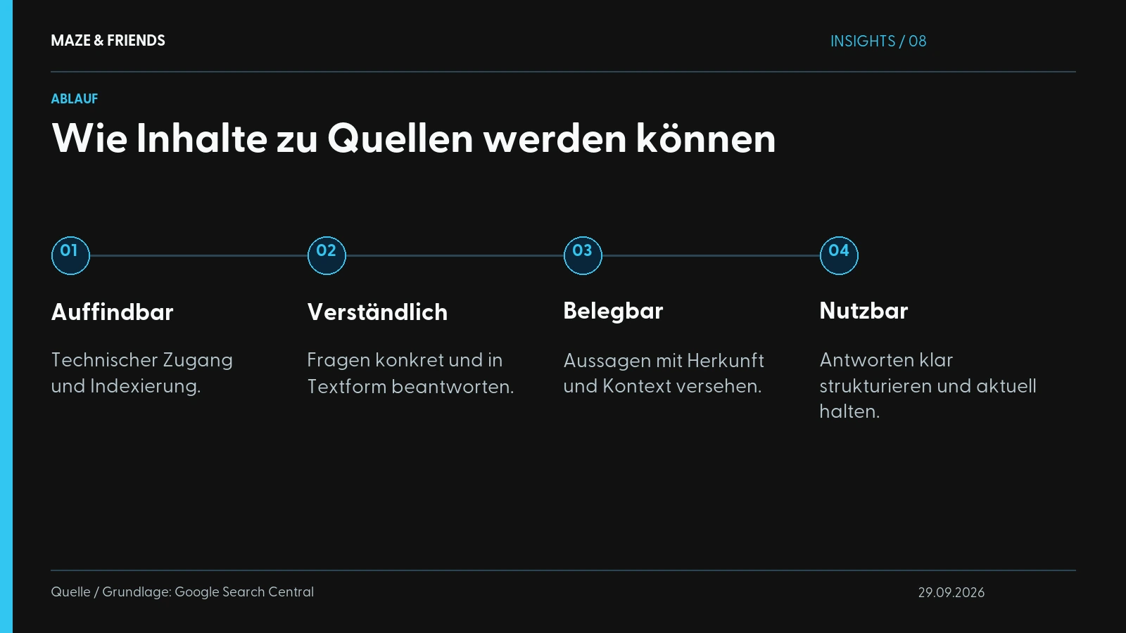 Wie Inhalte zu Quellen werden können – Auffindbar: Technischer Zugang und Indexierung. Verständlich: Fragen konkret und in Textform beantworten. Belegbar: Aussagen mit Herkunft und Kontext versehen. Nutzbar: Antworten klar strukturieren und aktuell halten.