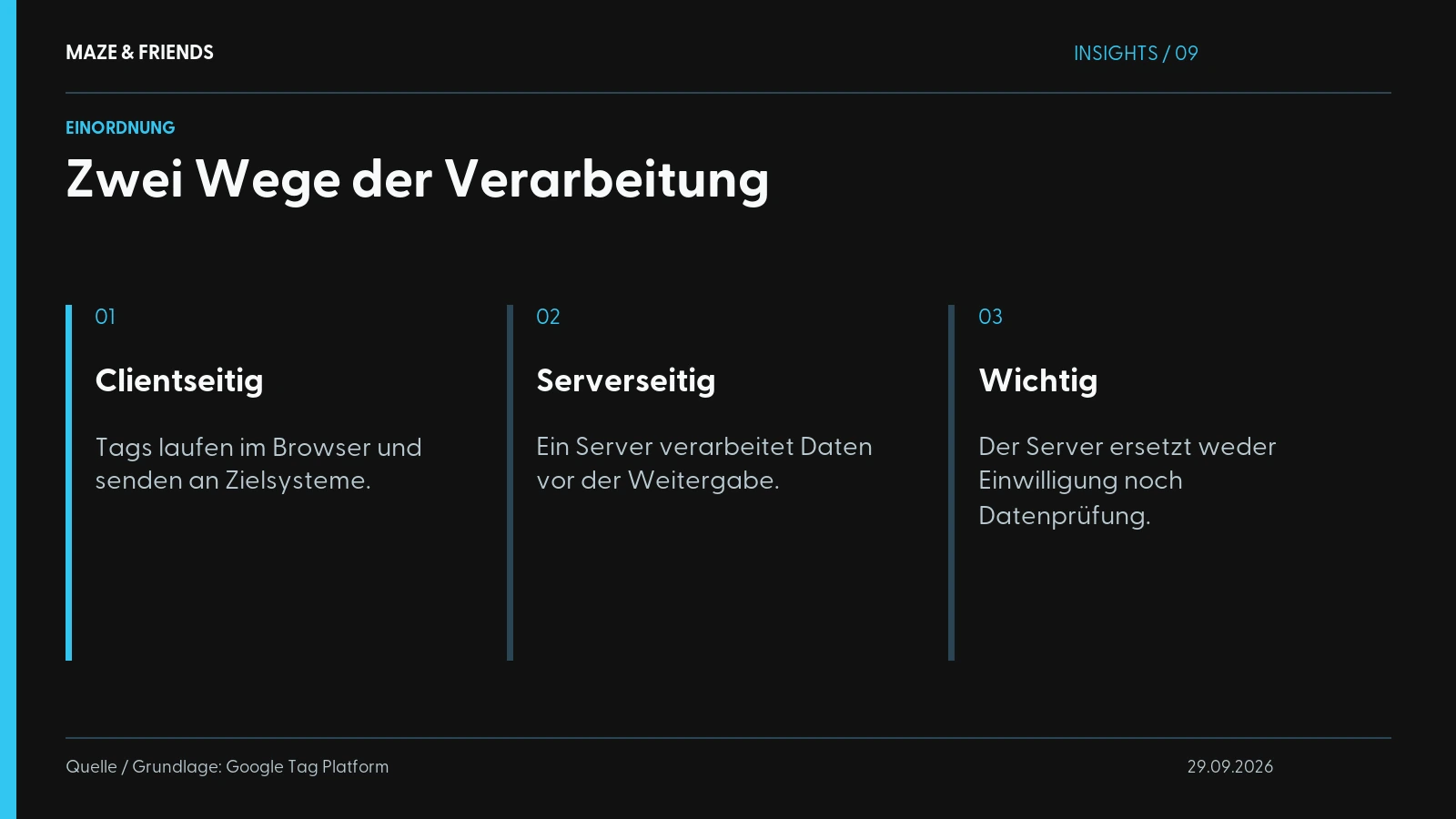 Zwei Wege der Verarbeitung – Clientseitig: Tags laufen im Browser und senden an Zielsysteme. Serverseitig: Ein Server verarbeitet Daten vor der Weitergabe. Wichtig: Der Server ersetzt weder Einwilligung noch Datenprüfung.