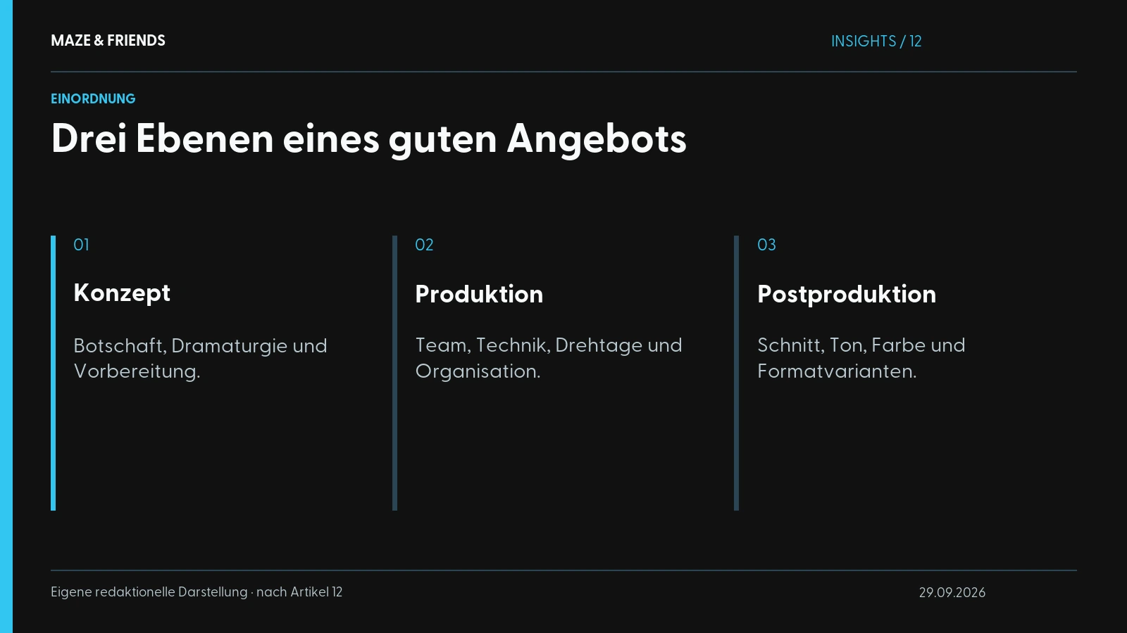 Drei Ebenen eines guten Angebots – Konzept: Botschaft, Dramaturgie und Vorbereitung. Produktion: Team, Technik, Drehtage und Organisation. Postproduktion: Schnitt, Ton, Farbe und Formatvarianten.