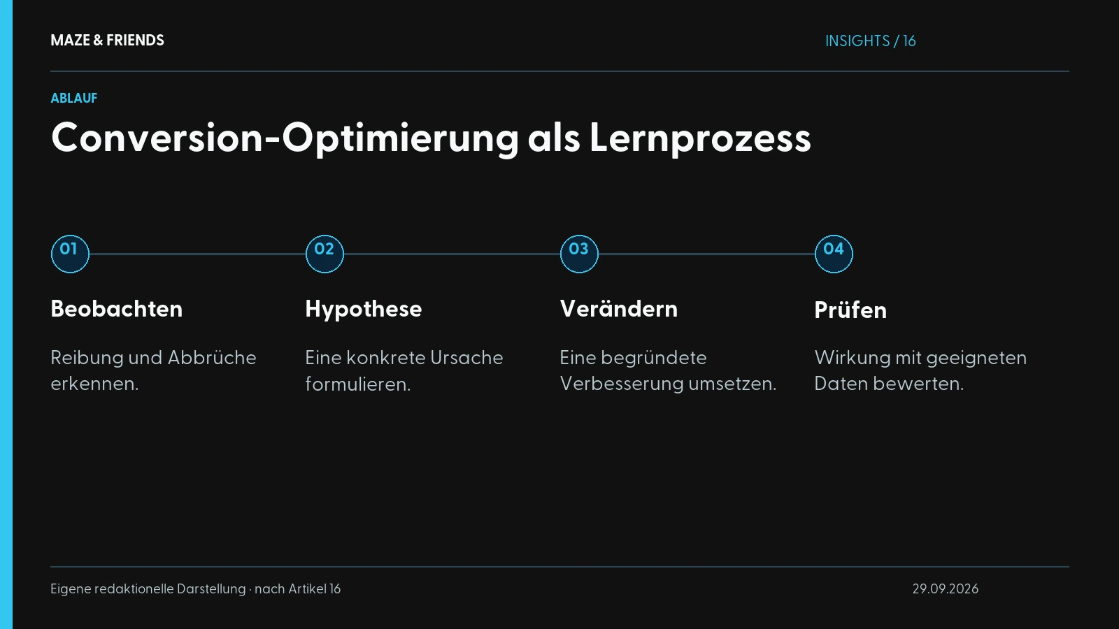 Conversion-Optimierung als Lernprozess – Beobachten: Reibung und Abbrüche erkennen. Hypothese: Eine konkrete Ursache formulieren. Verändern: Eine begründete Verbesserung umsetzen. Prüfen: Wirkung mit geeigneten Daten bewerten.