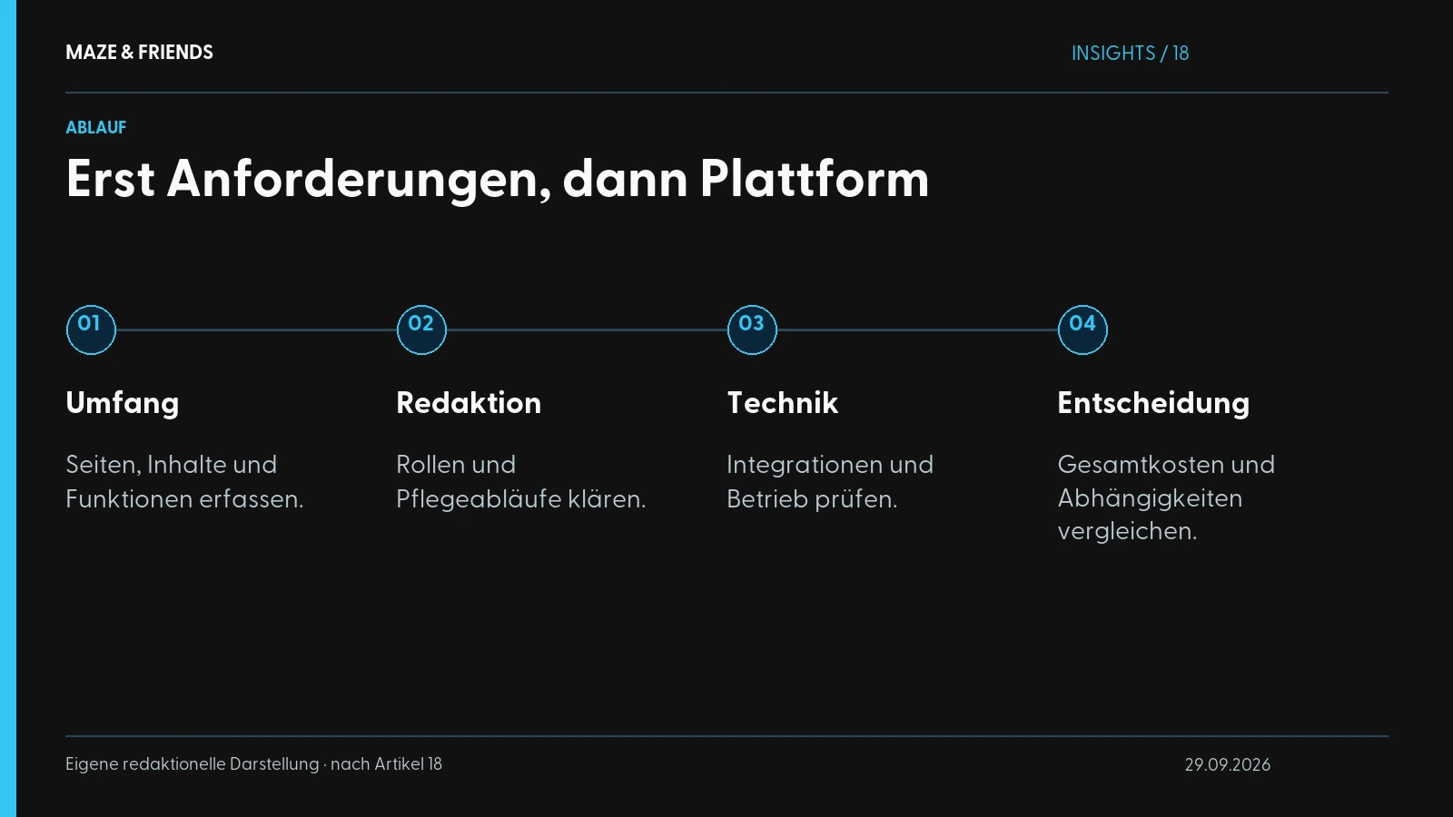 Erst Anforderungen, dann Plattform – Umfang: Seiten, Inhalte und Funktionen erfassen. Redaktion: Rollen und Pflegeabläufe klären. Technik: Integrationen und Betrieb prüfen. Entscheidung: Gesamtkosten und Abhängigkeiten vergleichen.