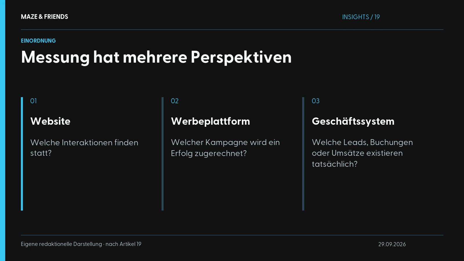 Messung hat mehrere Perspektiven – Website: Welche Interaktionen finden statt? Werbeplattform: Welcher Kampagne wird ein Erfolg zugerechnet? Geschäftssystem: Welche Leads, Buchungen oder Umsätze existieren tatsächlich?