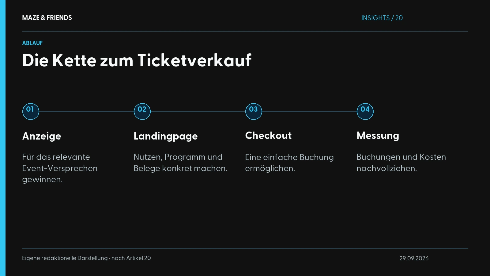 Die Kette zum Ticketverkauf – Anzeige: Für das relevante Event-Versprechen gewinnen. Landingpage: Nutzen, Programm und Belege konkret machen. Checkout: Eine einfache Buchung ermöglichen. Messung: Buchungen und Kosten nachvollziehen.