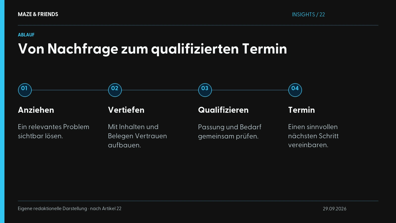 Von Nachfrage zum qualifizierten Termin – Anziehen: Ein relevantes Problem sichtbar lösen. Vertiefen: Mit Inhalten und Belegen Vertrauen aufbauen. Qualifizieren: Passung und Bedarf gemeinsam prüfen. Termin: Einen sinnvollen nächsten Schritt vereinbaren.