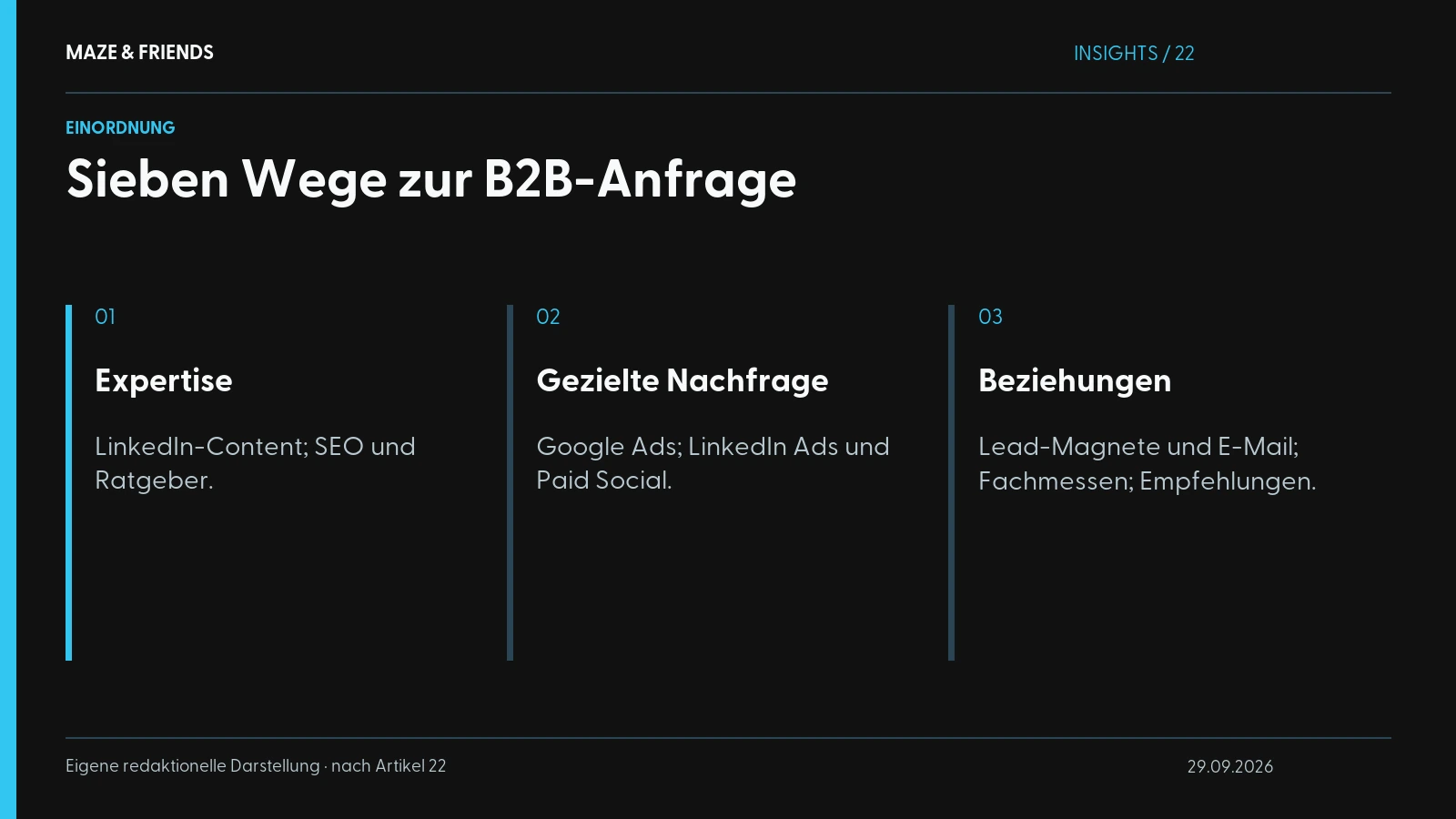 Sieben Wege zur B2B-Anfrage – Expertise: LinkedIn-Content; SEO und Ratgeber. Gezielte Nachfrage: Google Ads; LinkedIn Ads und Paid Social. Beziehungen: Lead-Magnete und E-Mail; Fachmessen; Empfehlungen.