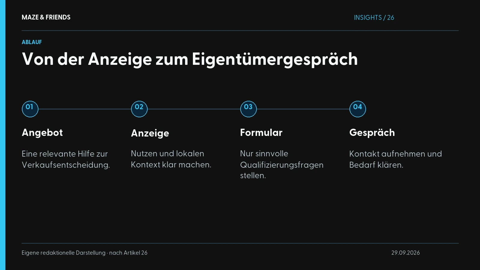 Von der Anzeige zum Eigentümergespräch – Angebot: Eine relevante Hilfe zur Verkaufsentscheidung. Anzeige: Nutzen und lokalen Kontext klar machen. Formular: Nur sinnvolle Qualifizierungsfragen stellen. Gespräch: Kontakt aufnehmen und Bedarf klären.