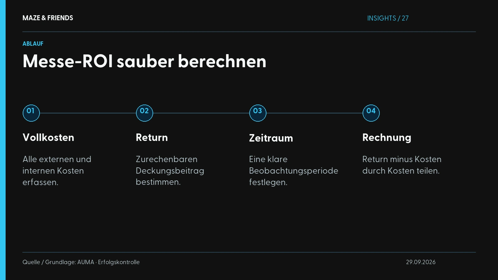 Messe-ROI sauber berechnen – Vollkosten: Alle externen und internen Kosten erfassen. Return: Zurechenbaren Deckungsbeitrag bestimmen. Zeitraum: Eine klare Beobachtungsperiode festlegen. Rechnung: Return minus Kosten durch Kosten teilen.