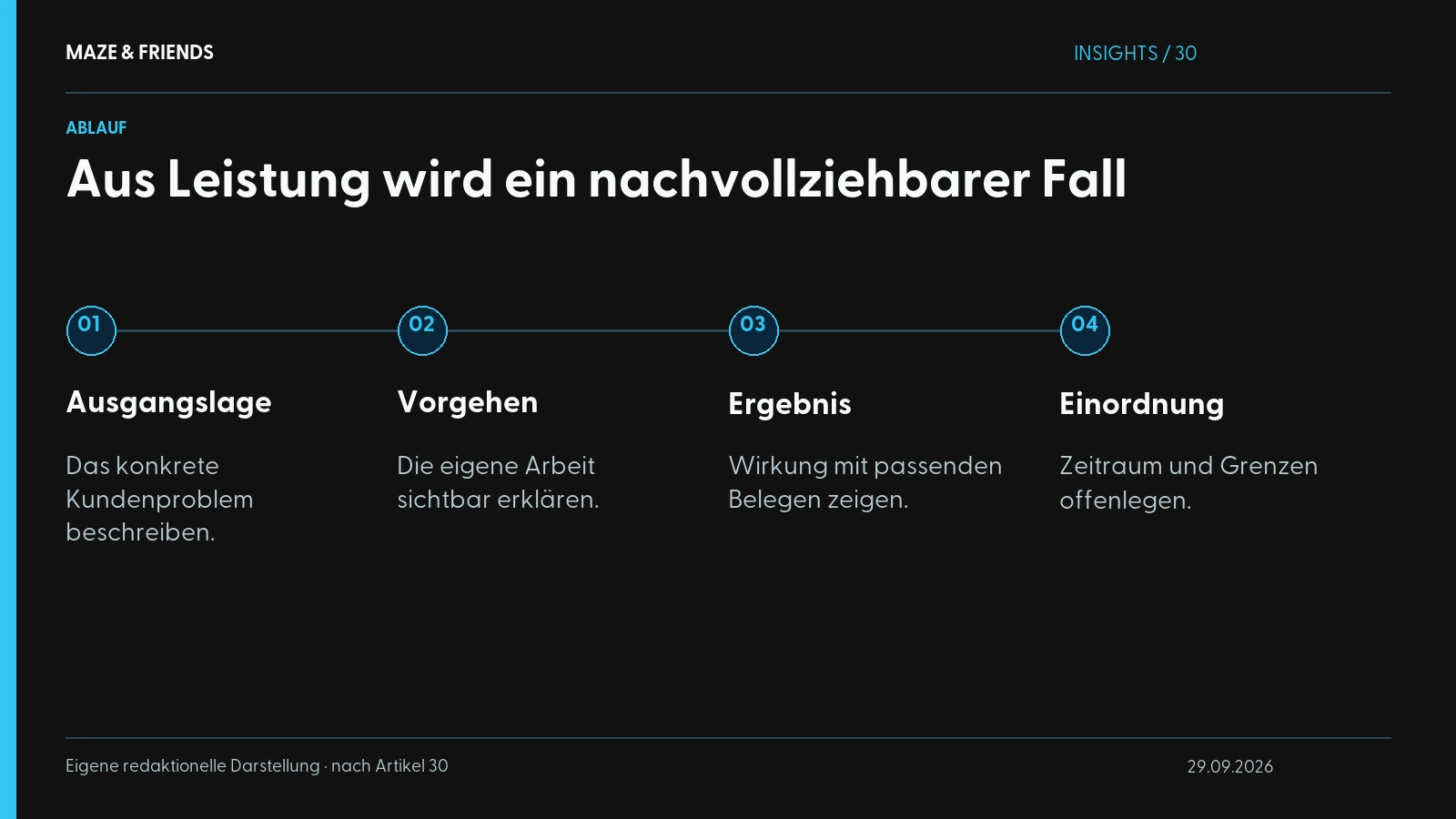 Aus Leistung wird ein nachvollziehbarer Fall – Ausgangslage: Das konkrete Kundenproblem beschreiben. Vorgehen: Die eigene Arbeit sichtbar erklären. Ergebnis: Wirkung mit passenden Belegen zeigen. Einordnung: Zeitraum und Grenzen offenlegen.