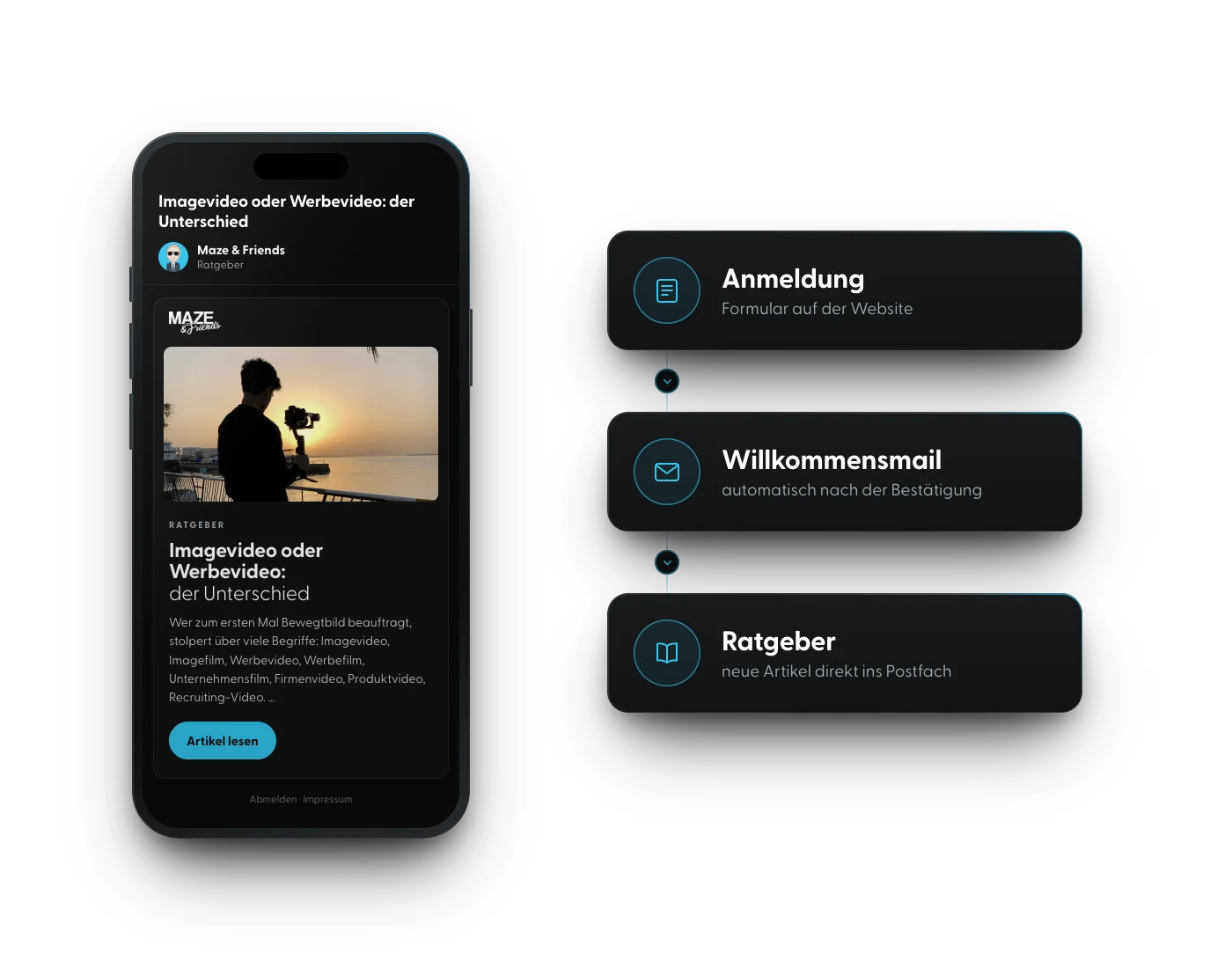 Smartphone mit einer E-Mail im Maze-Design, die einen Ratgeber-Artikel ankündigt, daneben der Ablauf Anmeldung, Willkommensmail, Ratgeber