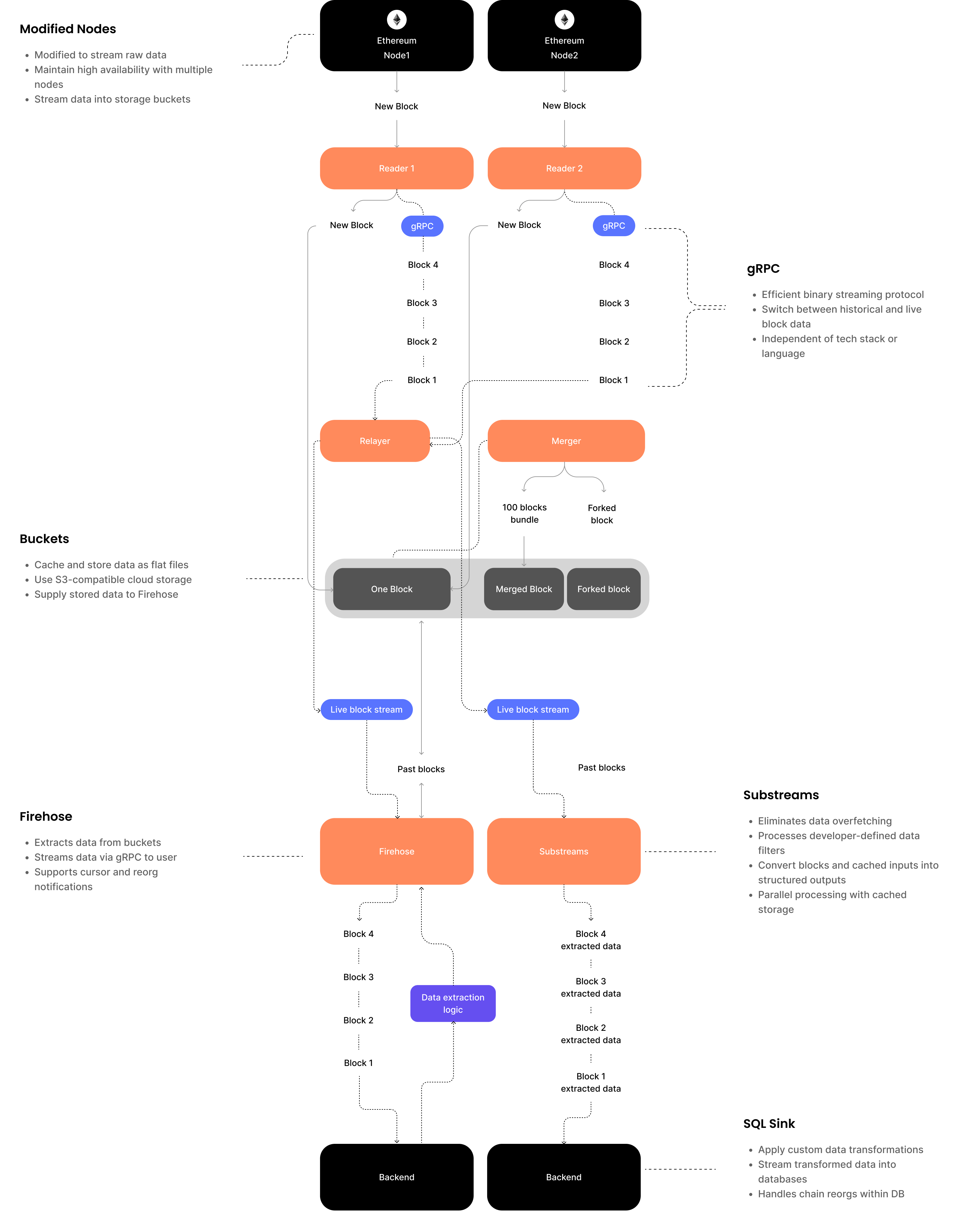 Image flow code