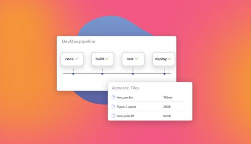 DevOps pipeline blocks labeled code, build, test, deploy all checked and Acme Inc file list with sizes.