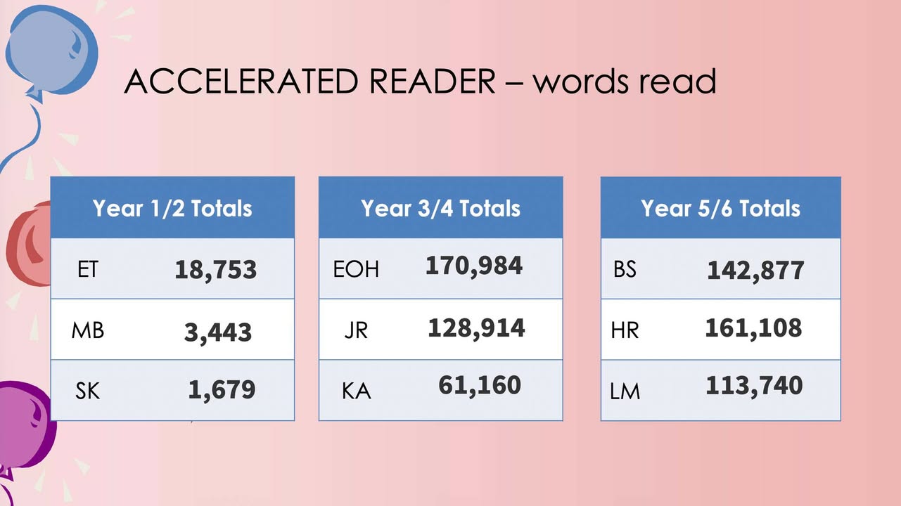 `440552545807076_122202003548529417