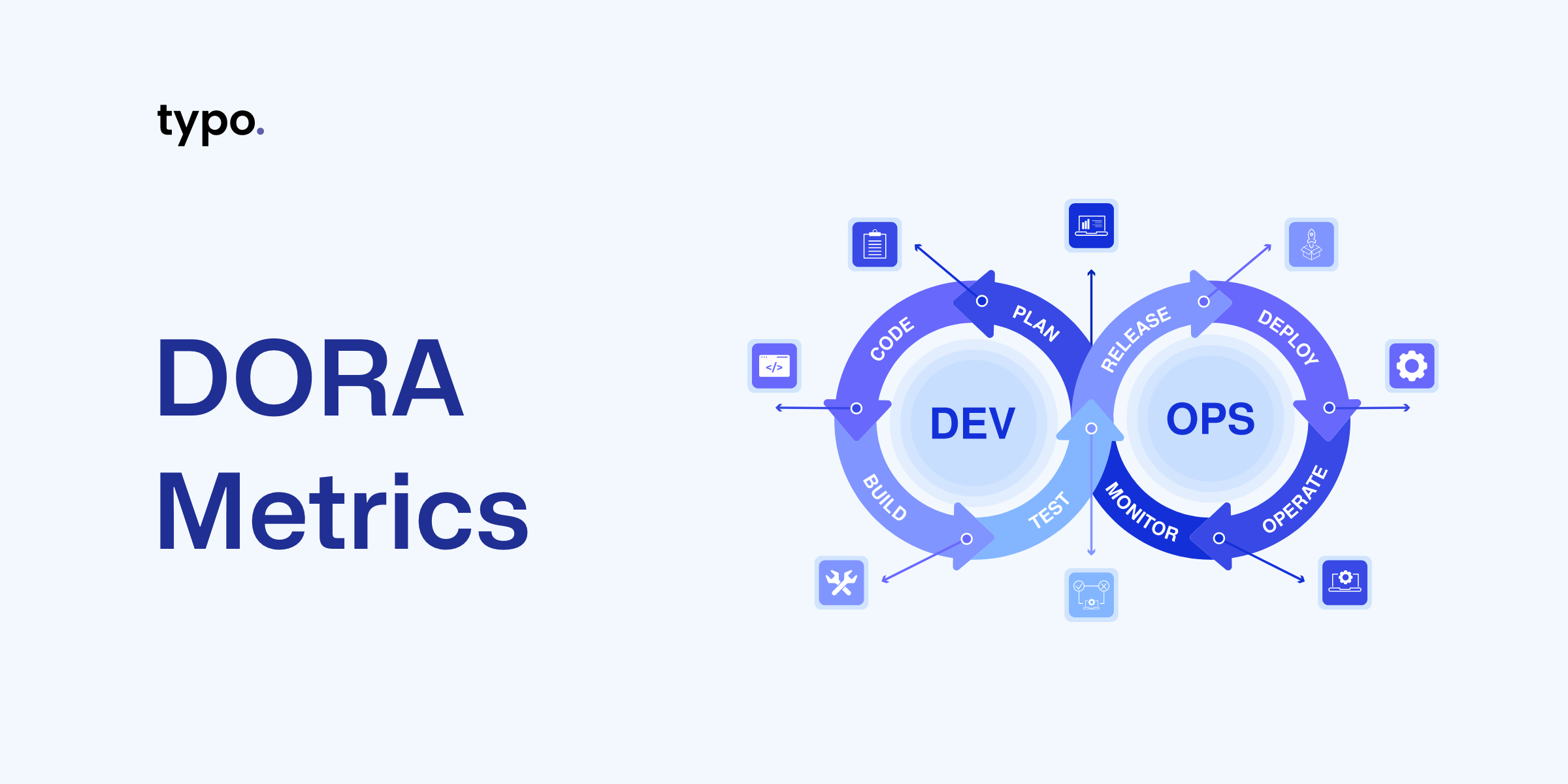 DORA Metrics