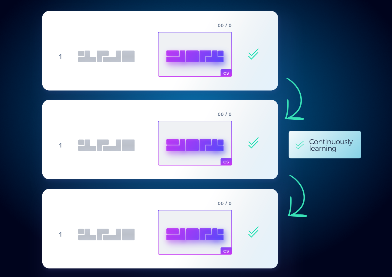 upload of documents in bureau works