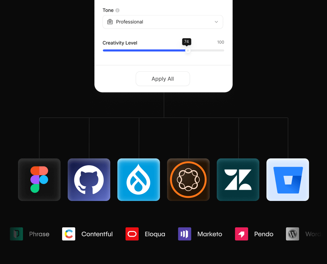 upload of documents in bureau works