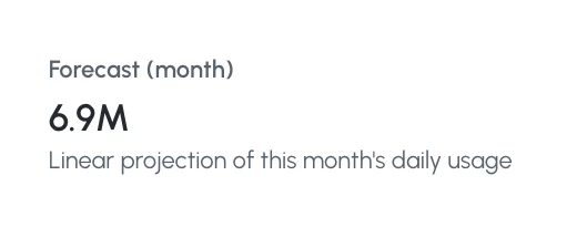 Token forecast for the month: 6.9M