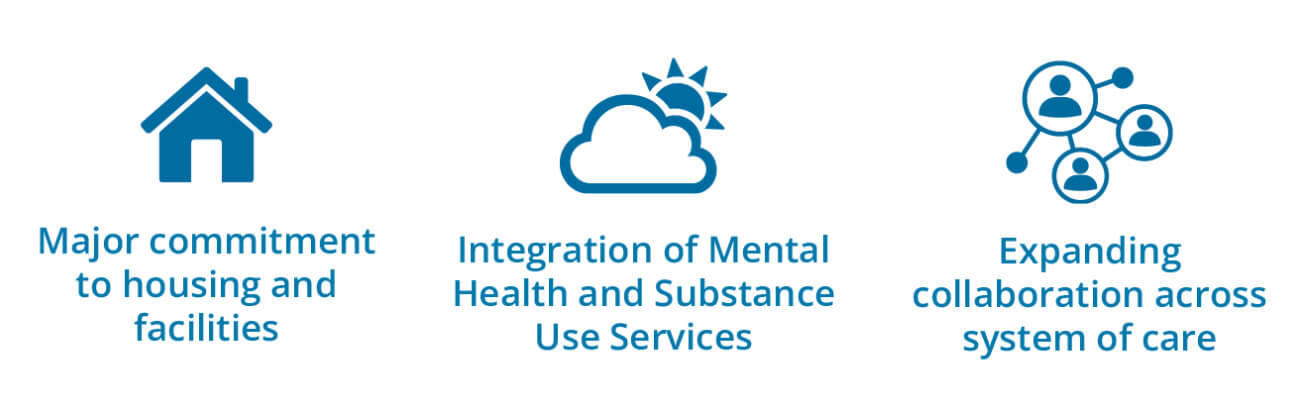 Major commitment to housing and facilities. Integration of Mental Health and Substance Use Services. Expanding collaboration across system of care.