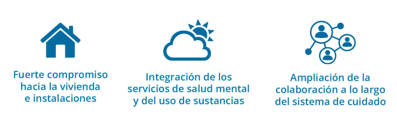 Fuerte compromiso hacia la vivienda e instalaciones. Integración de los servicios de salud mental y del uso de sustancias. Ampliación de la colaboración a lo largo del sistema de cuidado.