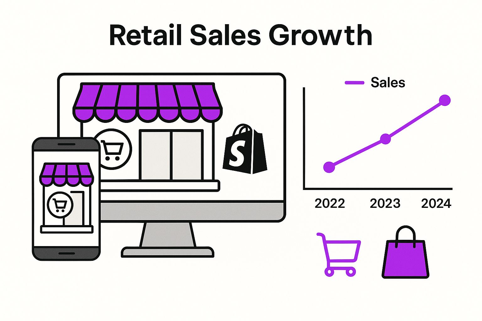 Infographic about shopify versus magento
