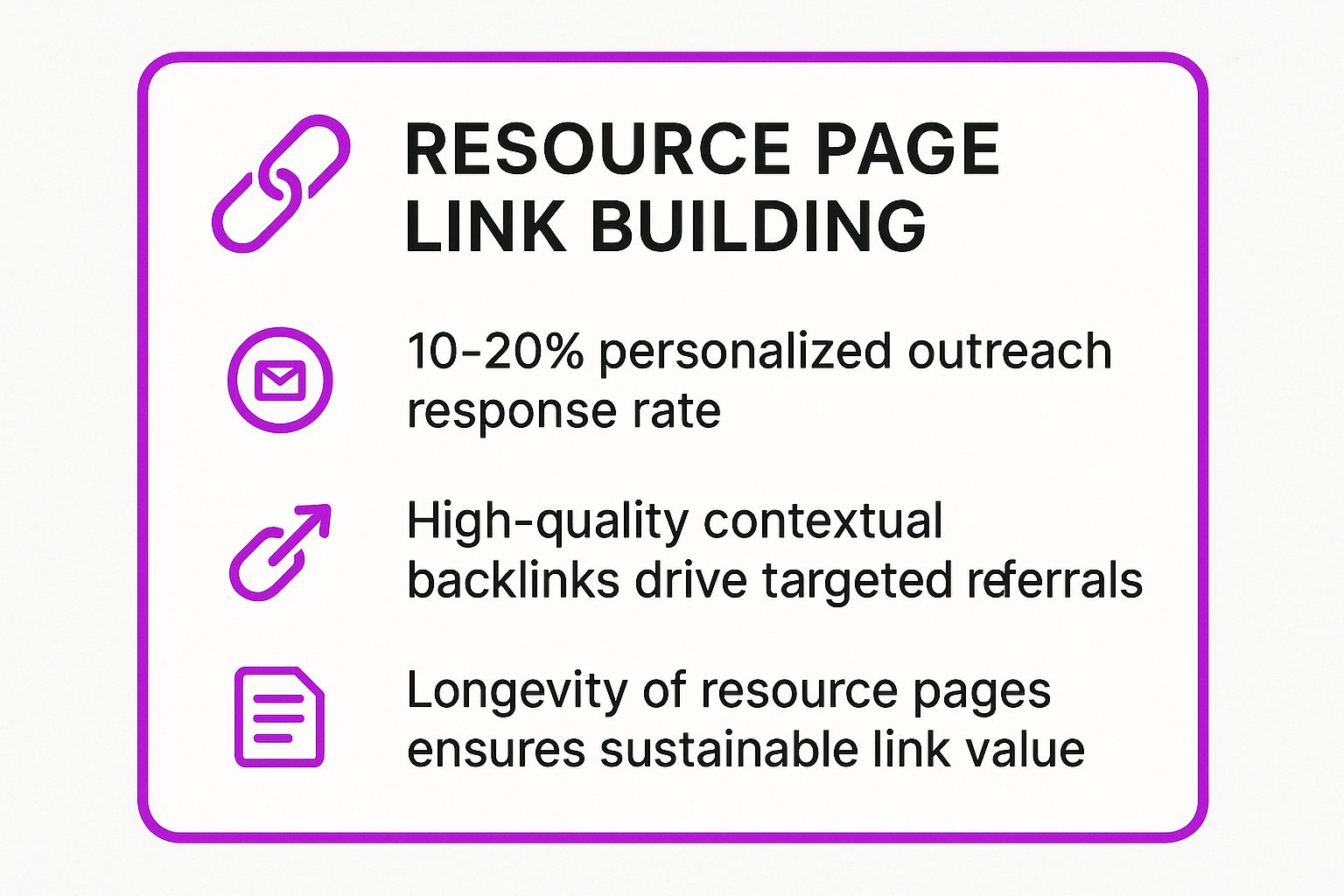 Infographic showing key data about Resource Page Link Building