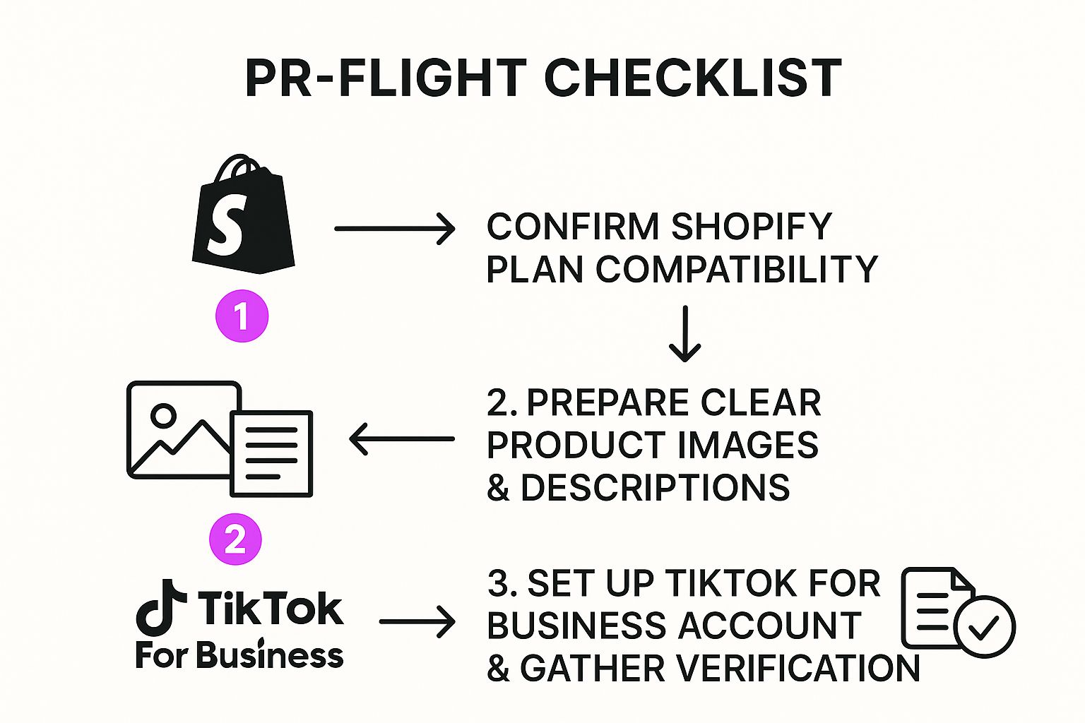 Infographic about how to connect shopify to tiktok shop