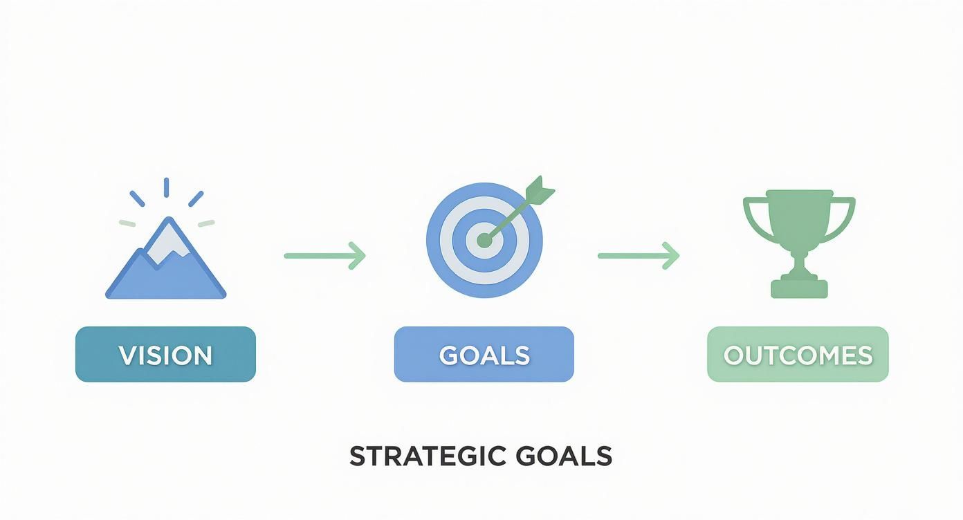 Infographic about how to create a product roadmap