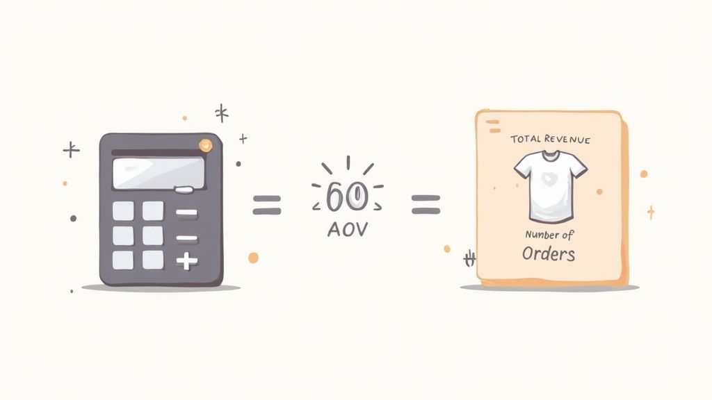 Calculator equals sixty AOV equals total revenue divided by number of orders illustration