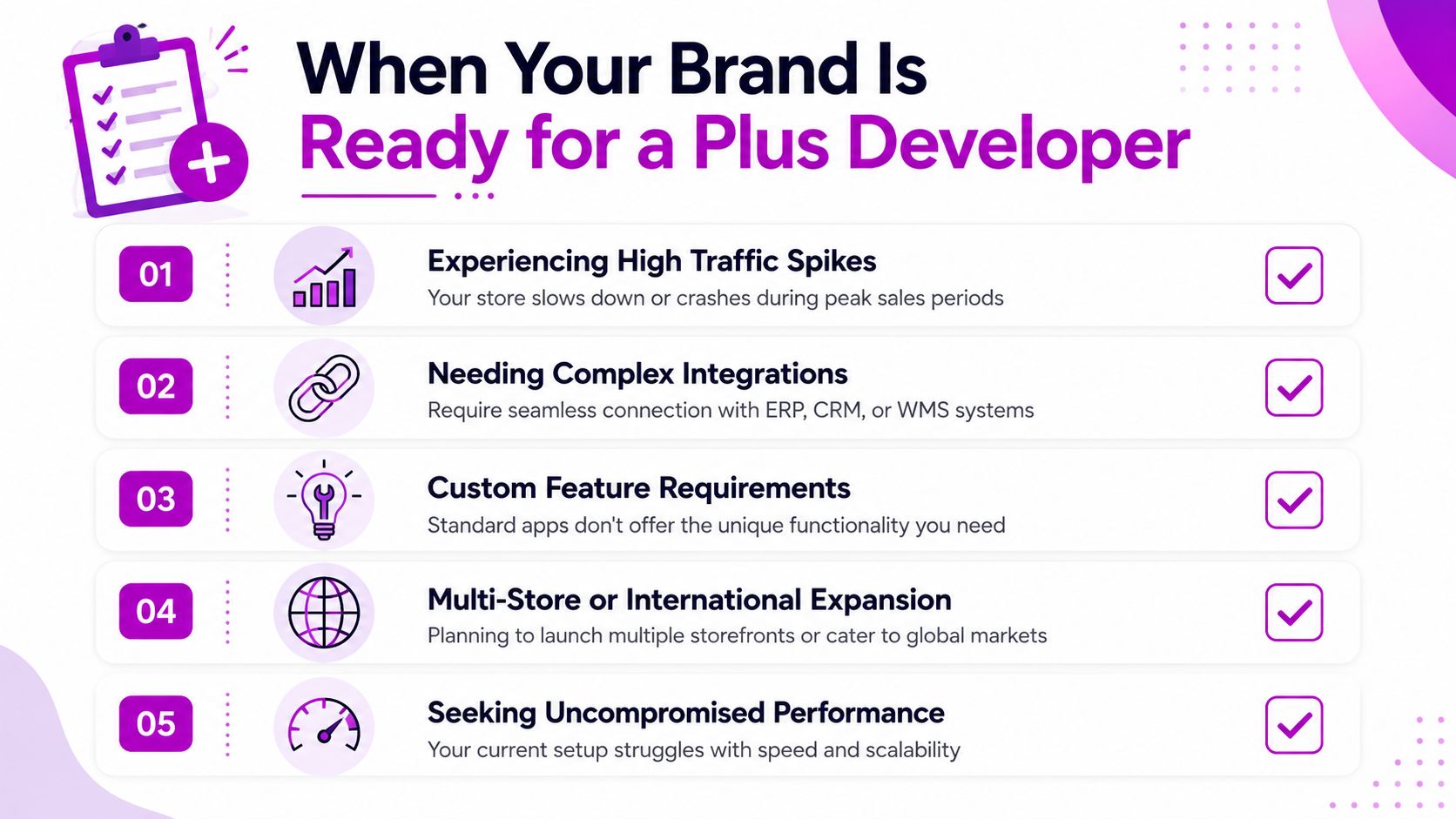 A checklist infographic detailing five key signs indicating your brand is ready to hire a Shopify Plus developer.