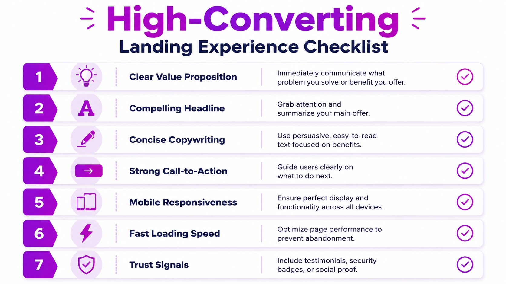 A checklist infographic titled High-Converting Landing Experience Checklist featuring seven numbered points for digital marketing success.