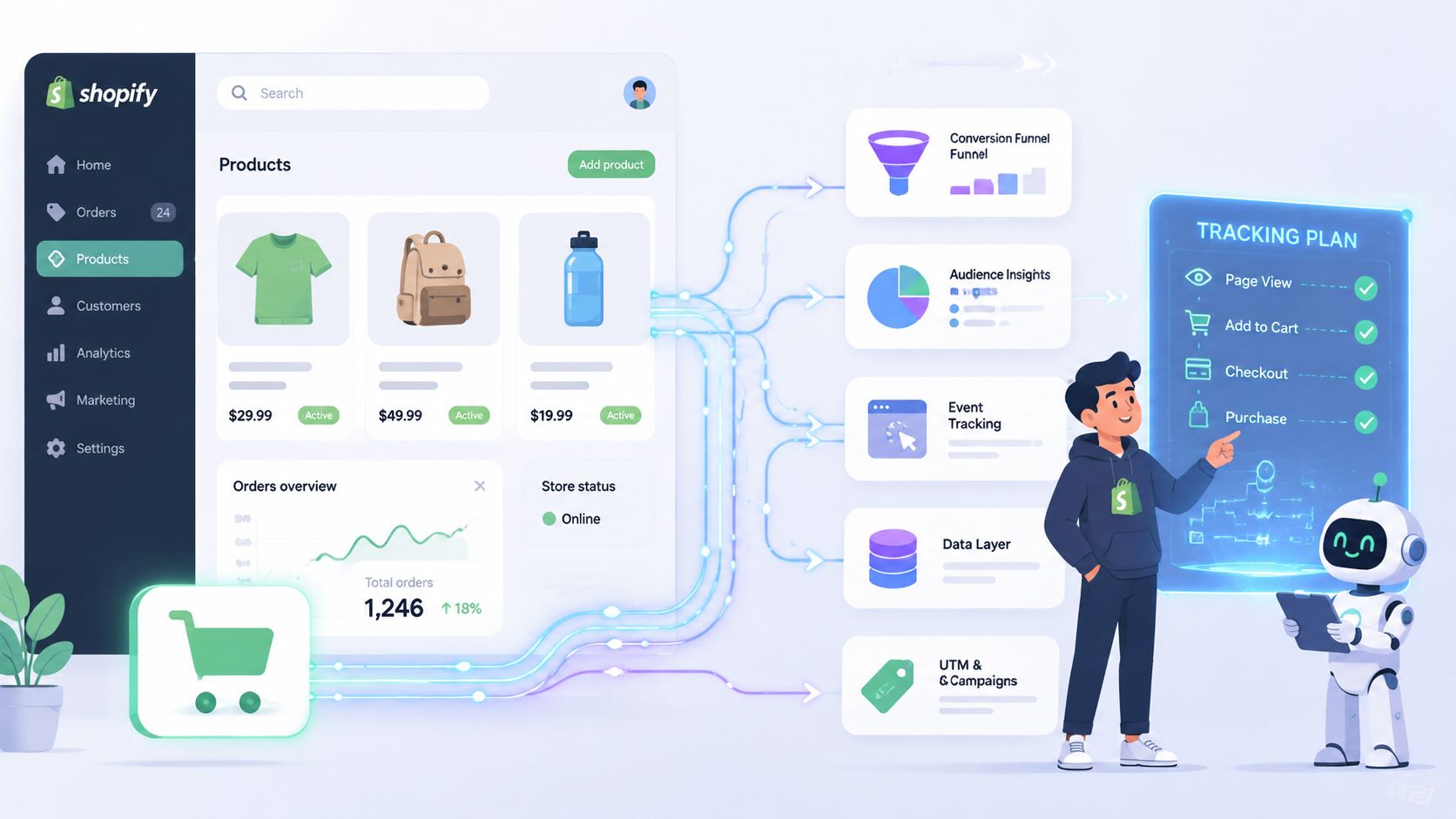 A digital illustration showing a Shopify interface connecting to marketing data tracking tools, an analyst, and a robot.