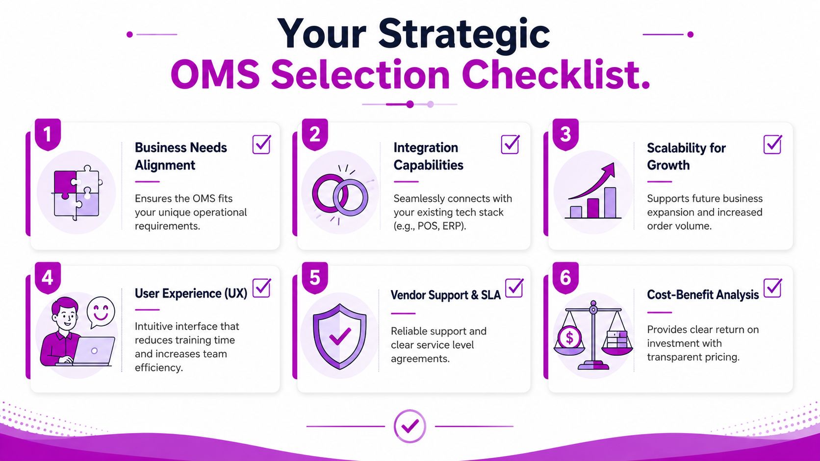 A strategic checklist infographic outlining six key factors for selecting an effective order management system for businesses.