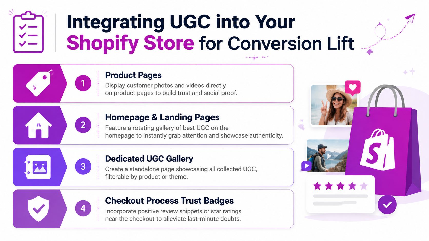A guide showing four key strategies for integrating user-generated content into a Shopify e-commerce store.