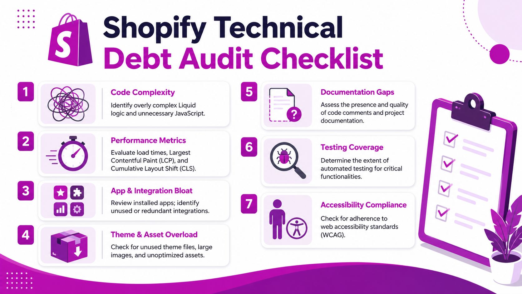 A Shopify technical debt audit checklist infographic outlining seven key steps for optimizing and maintaining e-commerce websites.