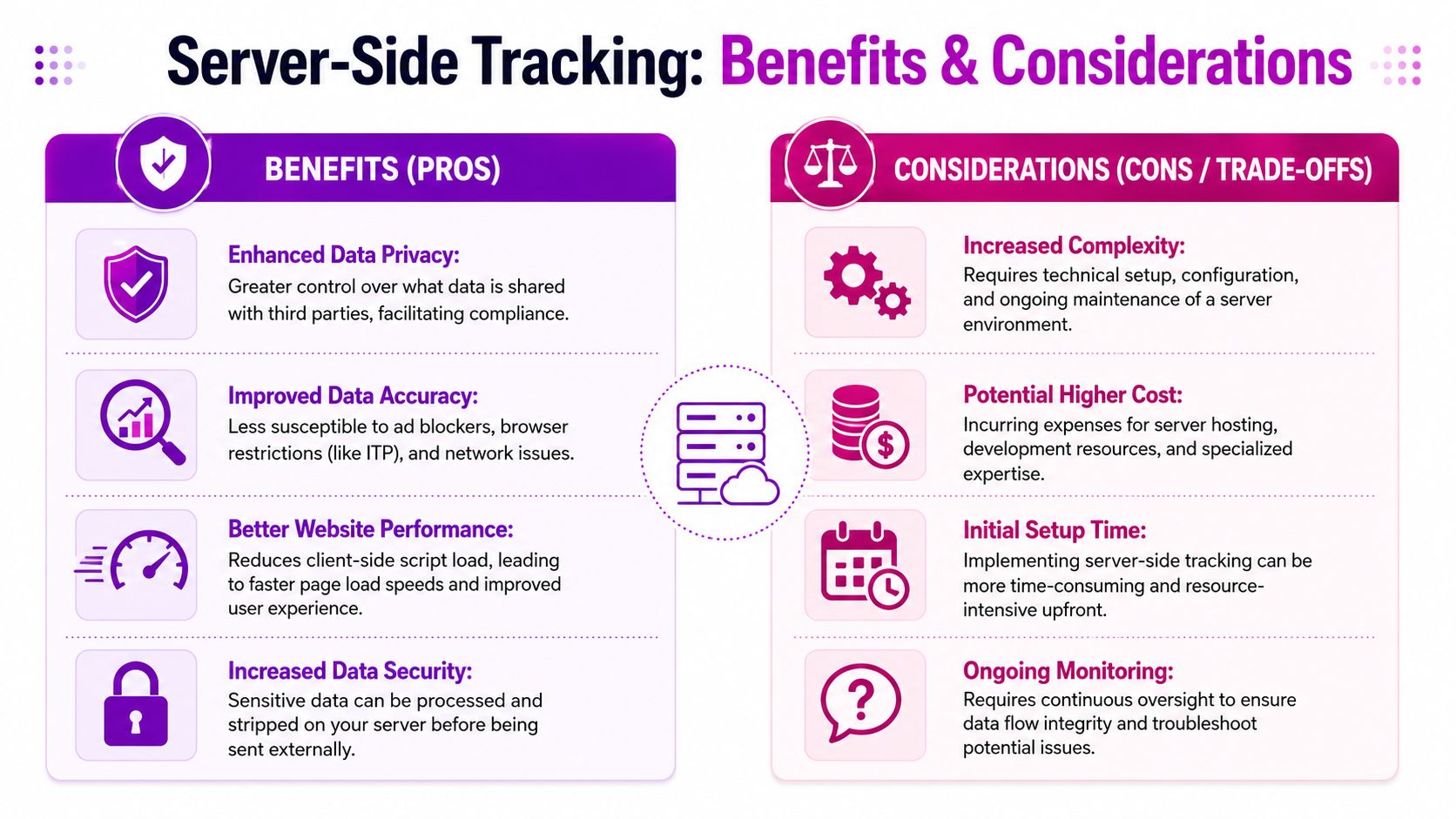 A comparison chart outlining the pros and cons of implementing server-side tracking for digital analytics.