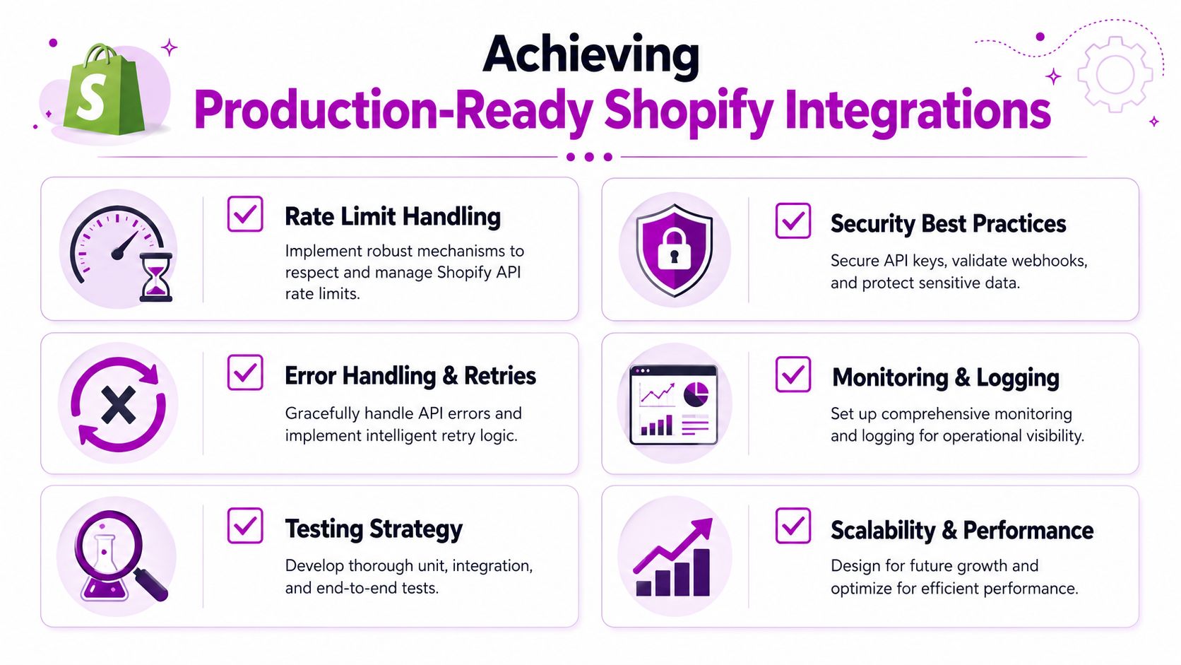 An infographic outlining six key pillars for achieving production-ready Shopify API integrations for developers.