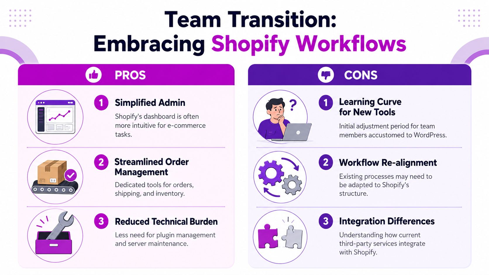 A comparison infographic showing the pros and cons of transitioning a team from WordPress to Shopify workflows.