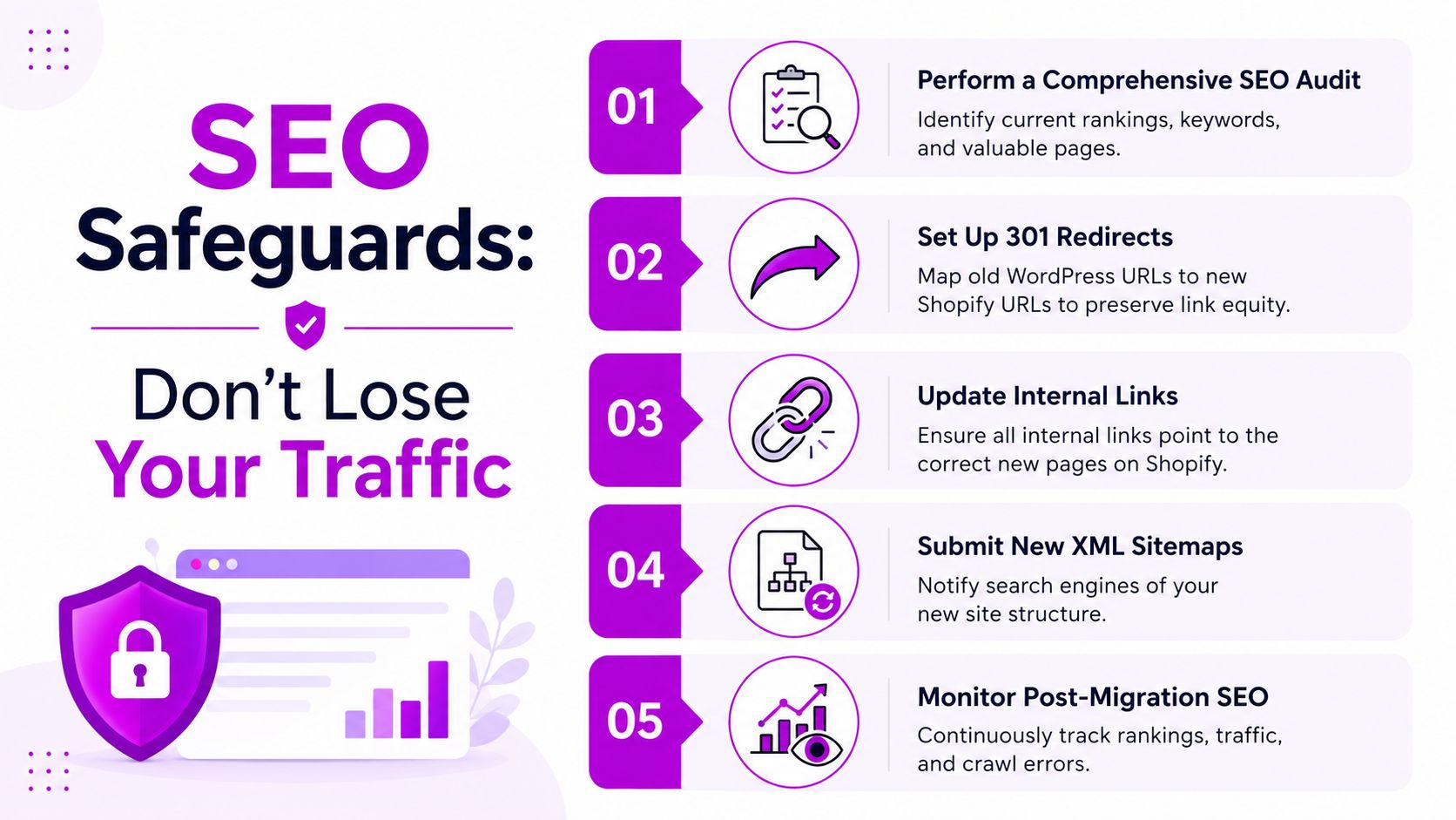 An infographic titled SEO Safeguards listing five essential steps for migrating a website from WordPress to Shopify.