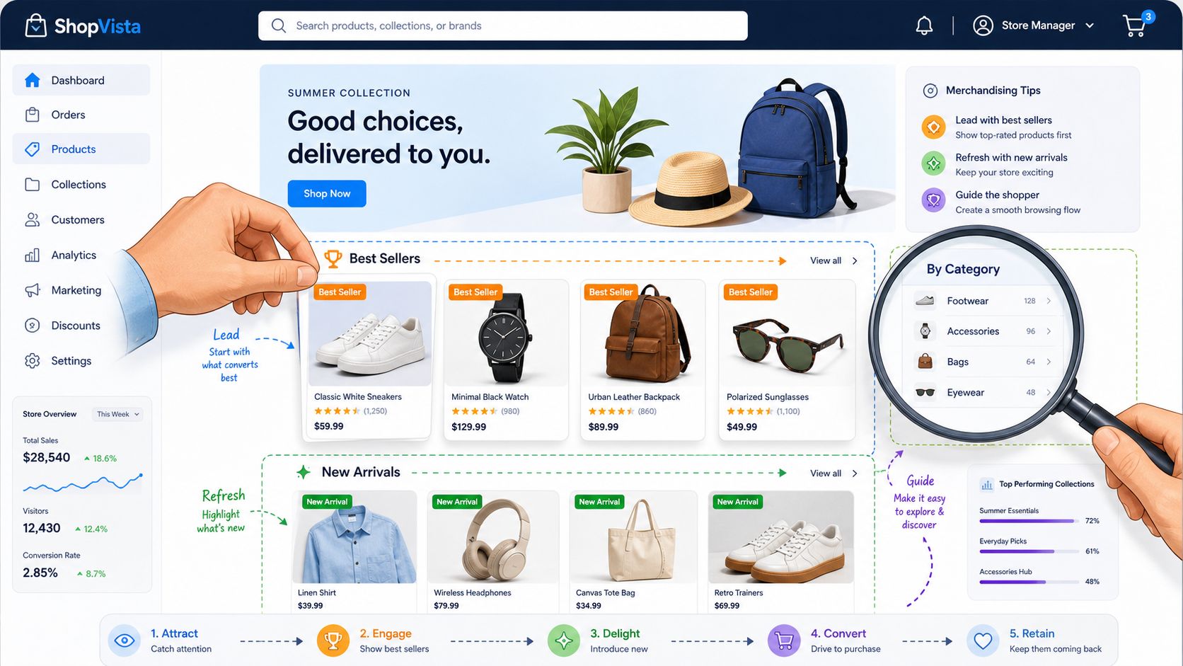A digital illustration of a shopify ecommerce dashboard highlighting product merchandising strategies and user navigation flows.