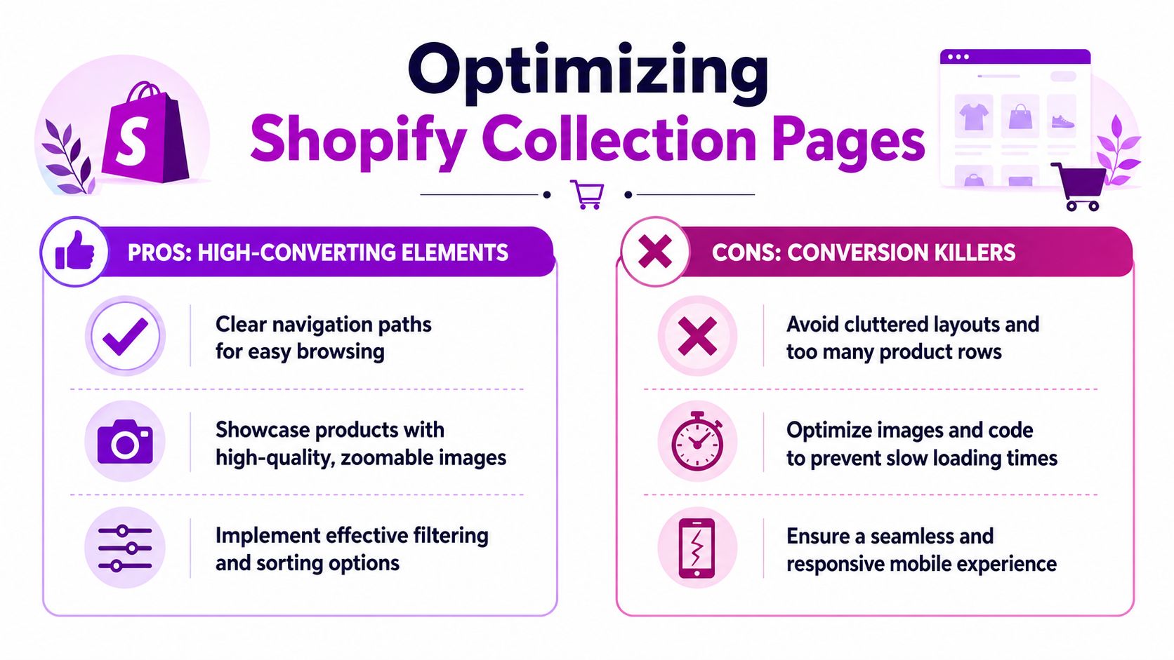 An infographic illustrating key tips for optimizing Shopify collection pages including conversion pros and cons.