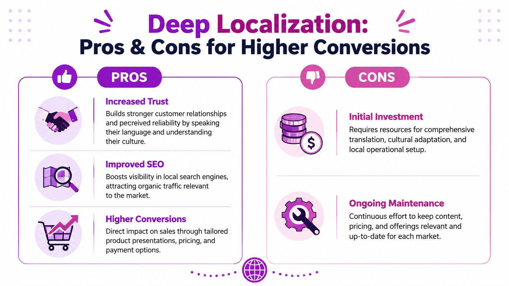 An infographic illustrating the pros and cons of deep localization strategies to improve global business conversions.