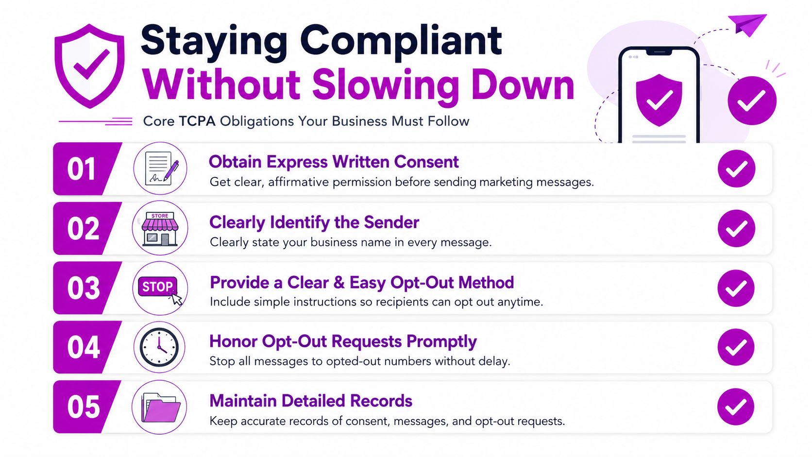 An infographic titled Staying Compliant Without Slowing Down listing five essential TCPA obligations for business marketing messages.
