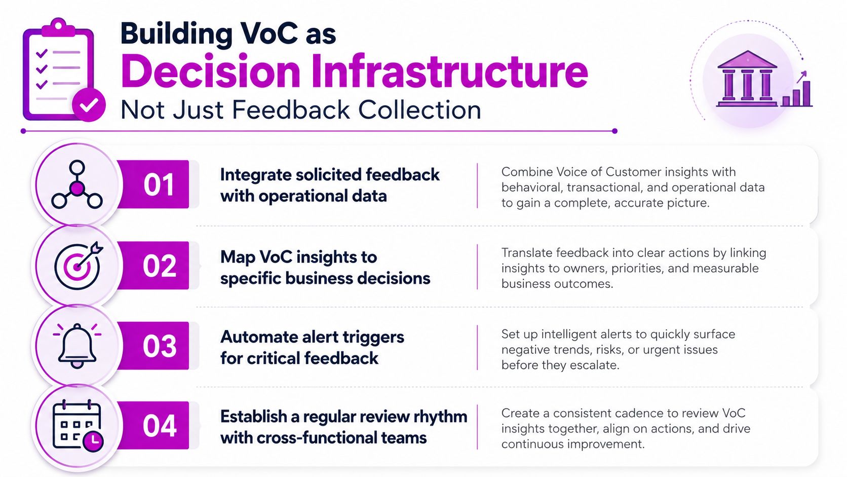 A four-step guide on how to build Voice of Customer as a strategic business decision infrastructure.