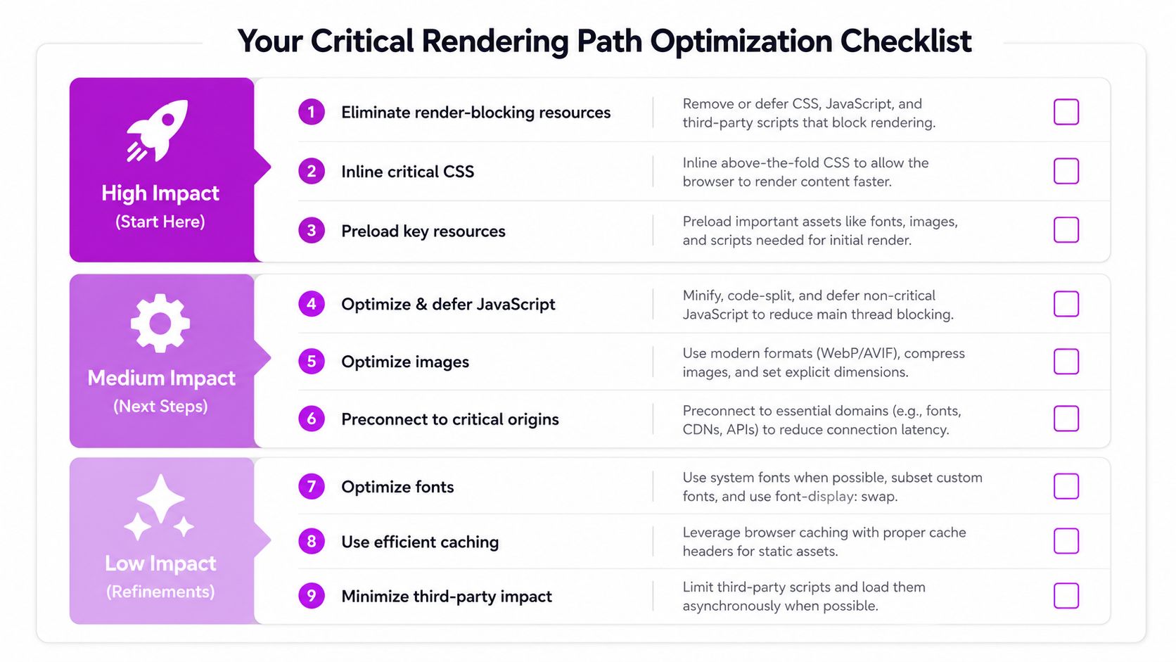 A checklist infographic titled Your Critical Rendering Path Optimization Checklist outlining steps to improve website loading speed.