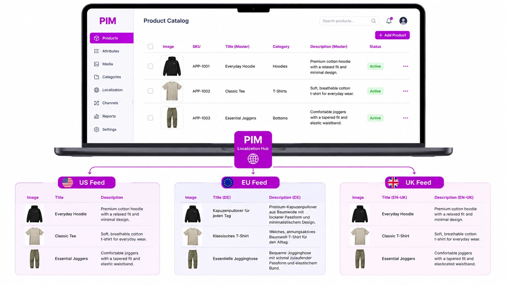 Screenshot from https://www.ecorn.agency/