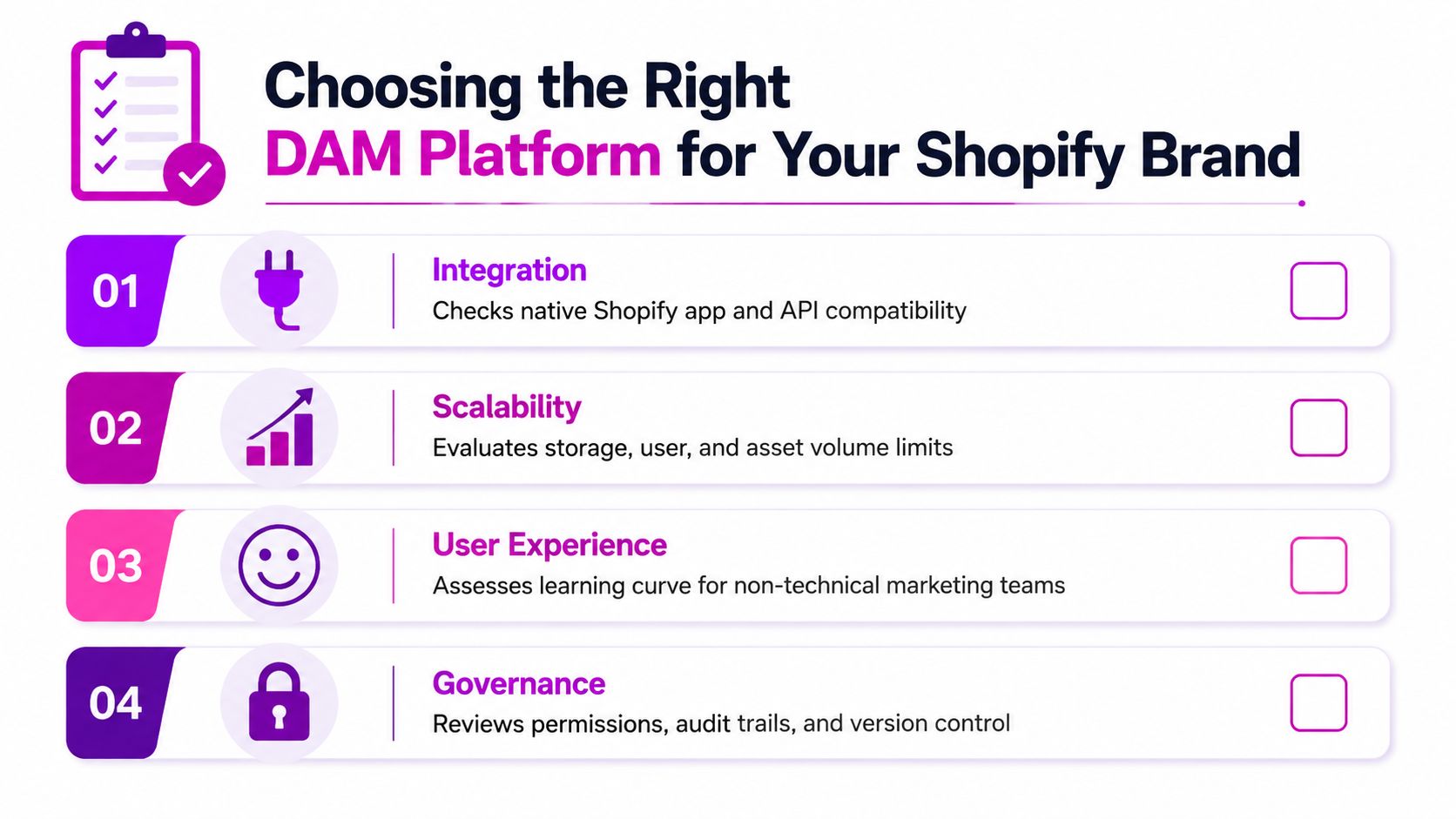 A checklist infographic outlining key factors for selecting a Digital Asset Management platform for Shopify e-commerce brands.