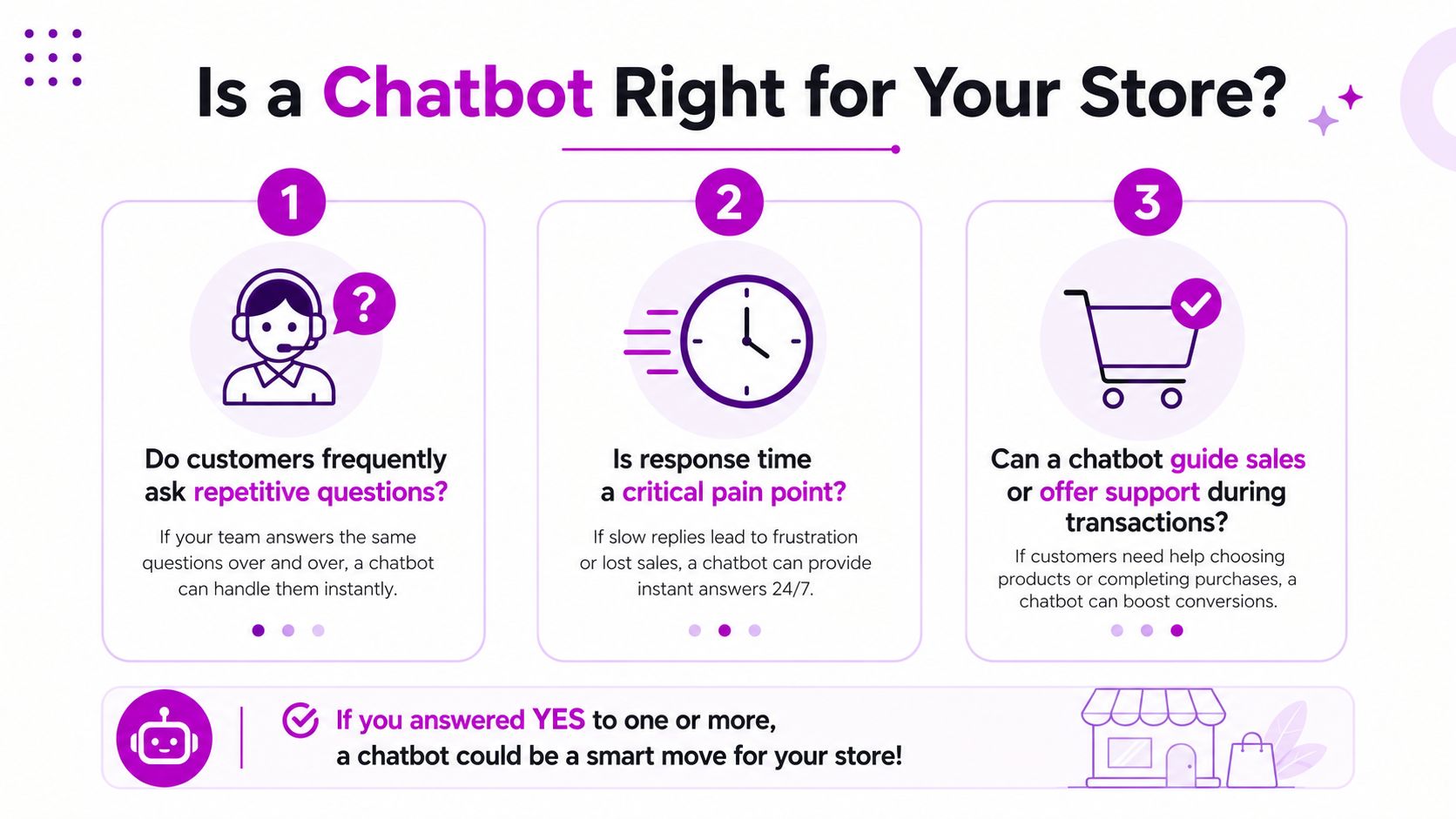A flowchart infographic titled Is a Chatbot Right for Your Store with three decision points for businesses.