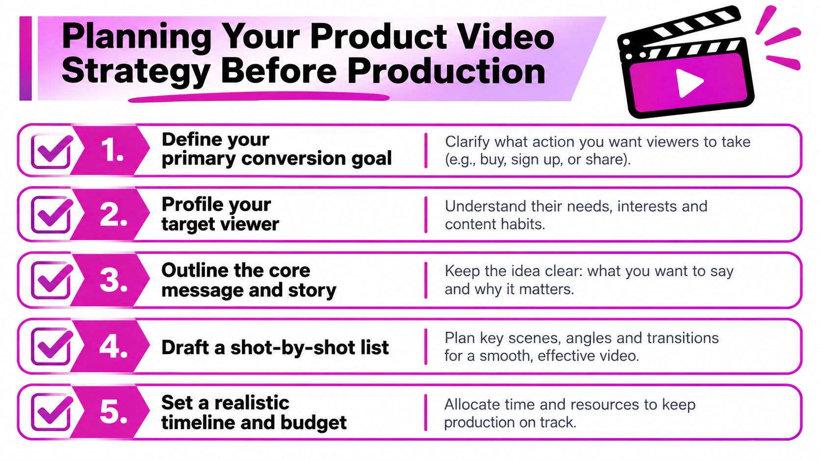 A checklist infographic outlining five essential steps for planning a successful product video strategy before production.